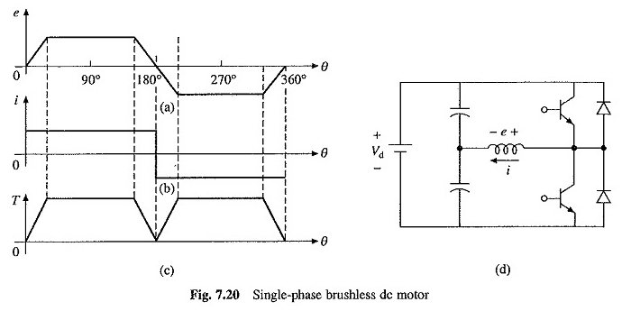 Fırçasız CC motor sürücüleri