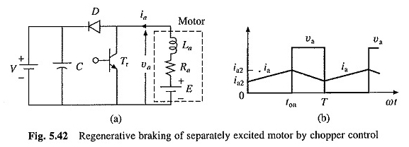 Steuerung des Propeller -CC -Motors separat
