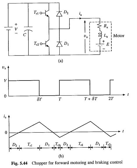 Steuerung des Propeller -CC -Motors separat