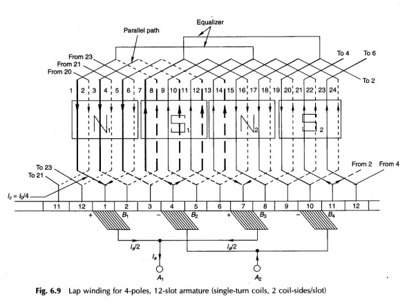 Circuito equivalente da máquina DC