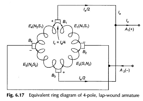 Diagrama equivalente equivalente à máquina DC