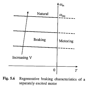 Méthodes de freinage à moteur CC