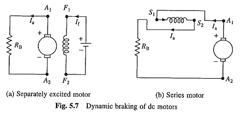 Méthodes de freinage à moteur CC