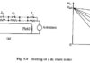 Conception de démarrage du moteur de shunt DC