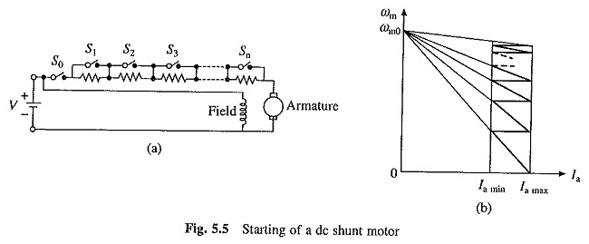Shunt DC Engine Start -Up Design