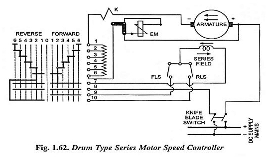 Drum Controller per il motore della serie DC