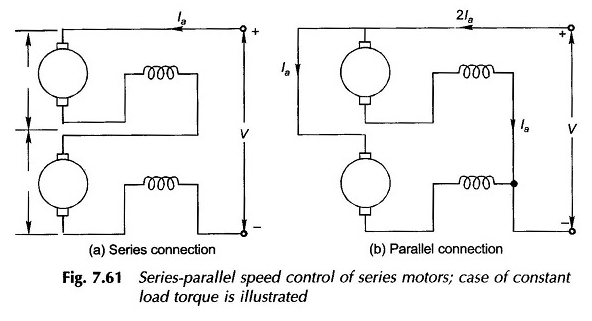 Control paralelo de la serie de motores CC
