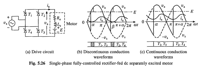 Controllo raddrizzatore a fase monofase completamente controllato del motore CC