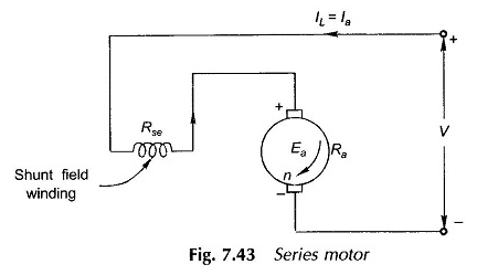 DC -serie motor