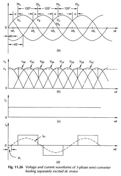 Semi-converter in drie fasen voedt de CC-motor afzonderlijk afzonderlijk opgewonden
