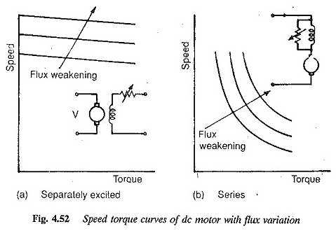 Ecuación de torque de motor de corriente continua