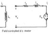 Fonction de transfert d'un moteur CC contrôlé par champ