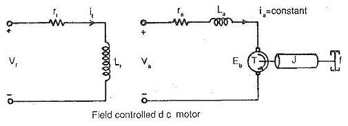 Fonction de transfert d'un moteur CC contrôlé par champ