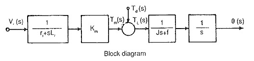 Fonction de transfert d'un moteur CC contrôlé par champ