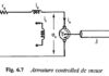 Fonction de transfert du moteur à courant continu contrôlé par armature