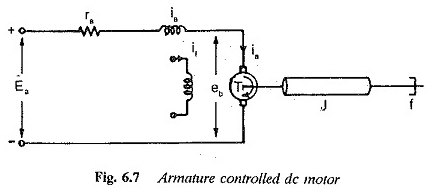 Función de transferencia del motor de CC controlada por refuerzo
